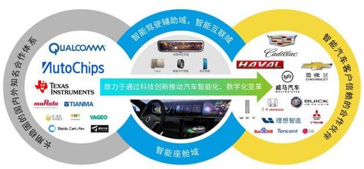 遠(yuǎn)峰科技重啟IPO 以高品質(zhì)產(chǎn)品贏得汽車服務(wù)市場廣泛認(rèn)可